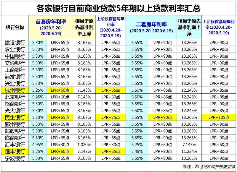 南京玄武区房产抵押贷款办理流程. 房产抵押贷款利率. 房产抵押贷款注意事项